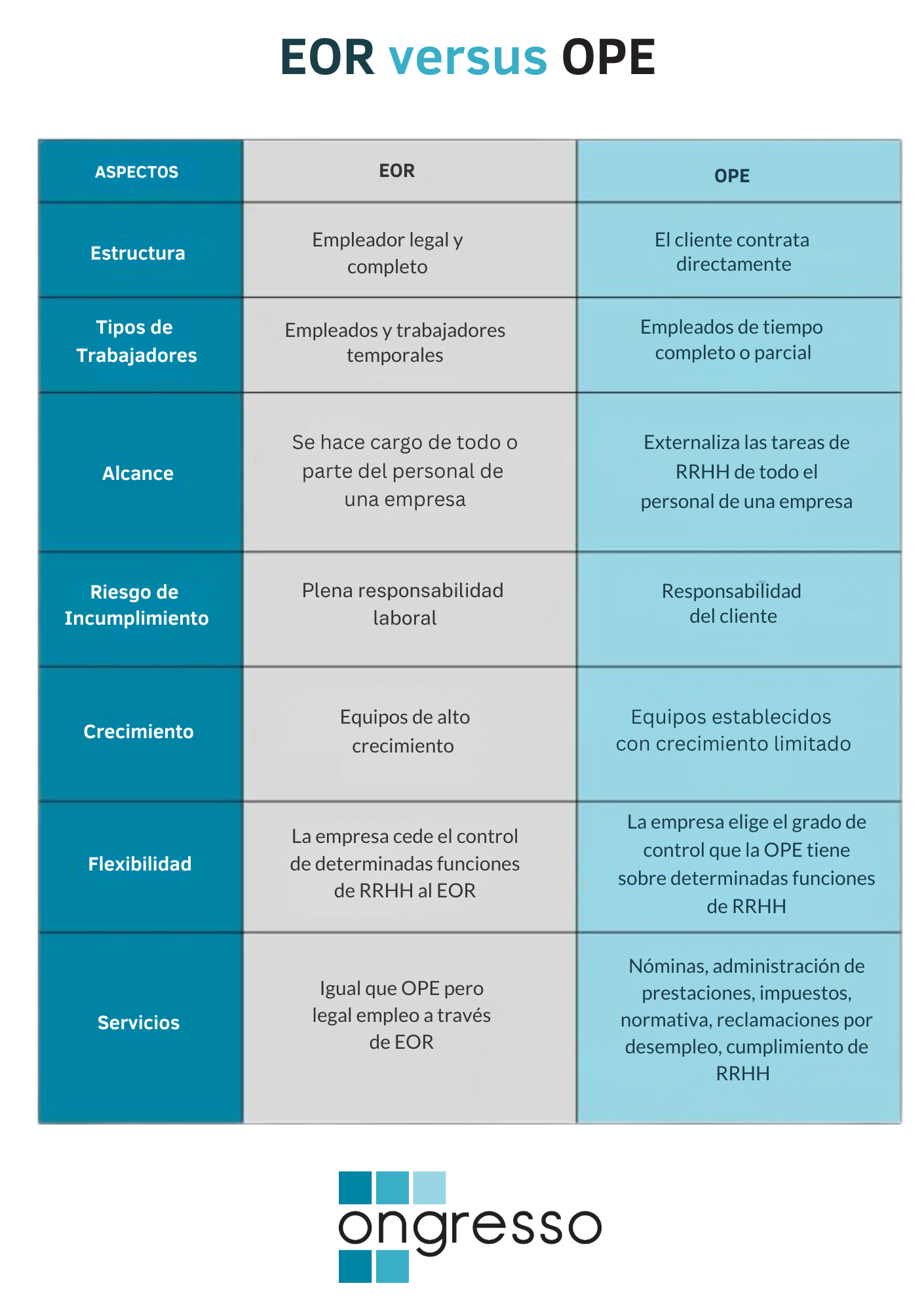 PEO vs EOR graph