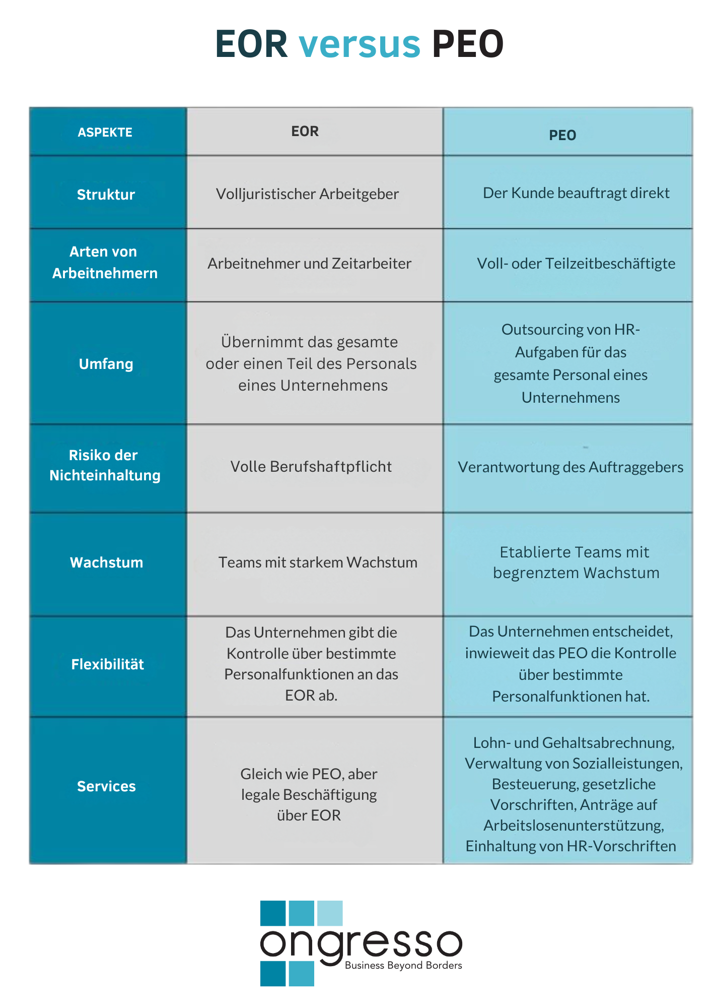 german version of PEO vs EOR graph-1